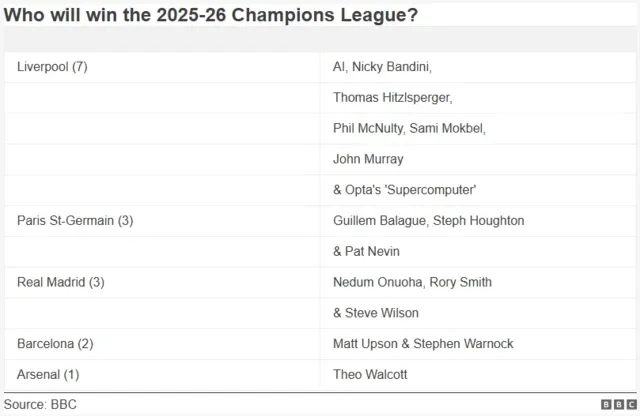 Champions Championship Returns & Pundit Q&A Ahead